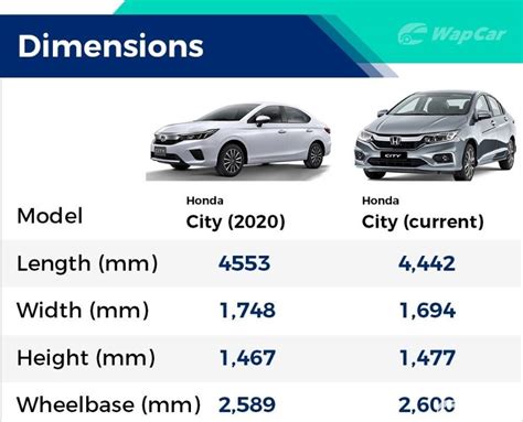 honda city length and width in feet
